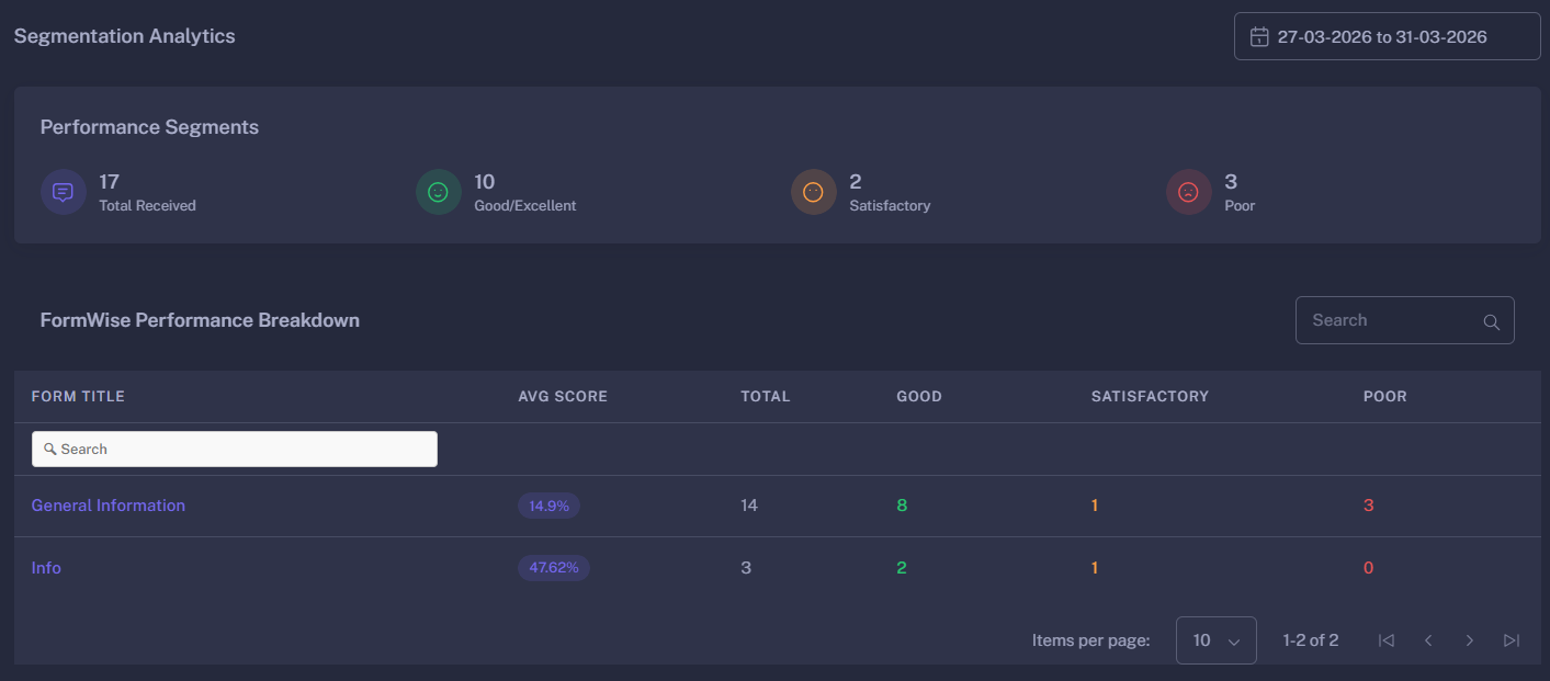 Segmentation Analytics Overview