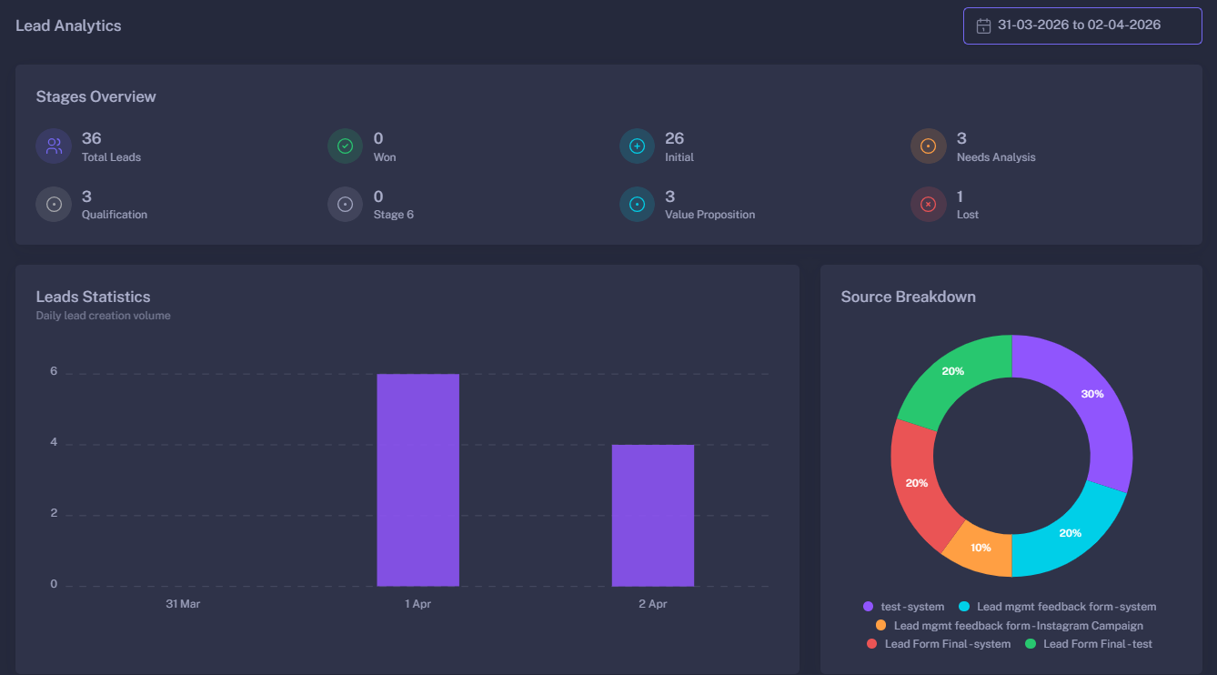 Lead Analytics Dashboard